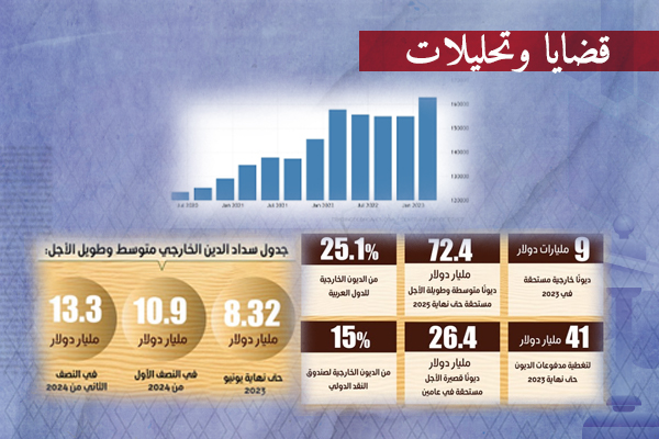 الديون تهدد مصر بالإفلاس.. والحقائق غارقة في مستنقع التضليل الإعلامي